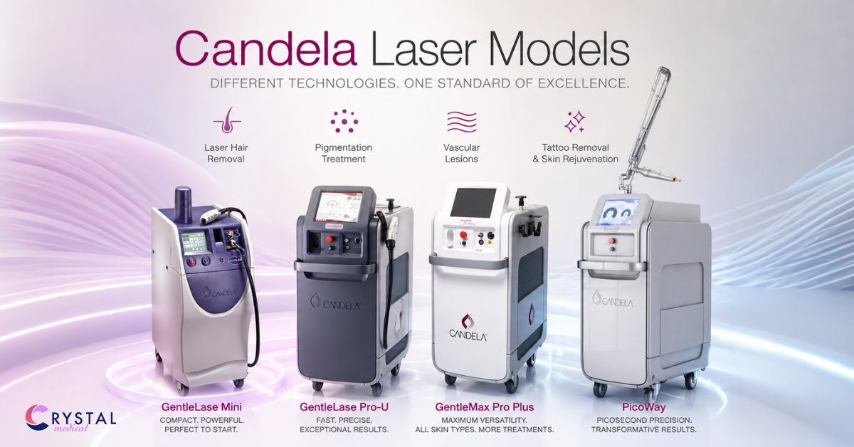Candela Laser Models Explained: Understanding the Differences